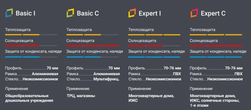 content_Pochemu-dilery-bolshe-zarabatyvayut-s-gipermarketom-okon-AMEGA_-1.jpg