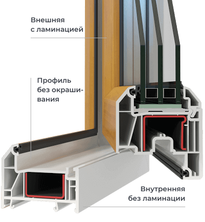 Односторонняя ламинация