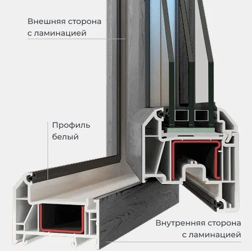Двусторонняя ламинация